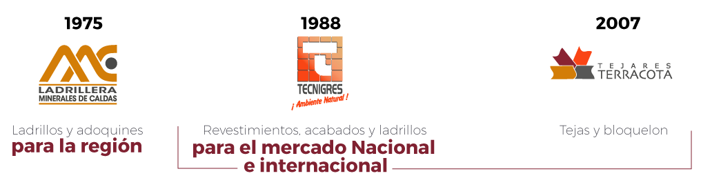 Plantilla-web---Casa-Gres-exportables-home-1